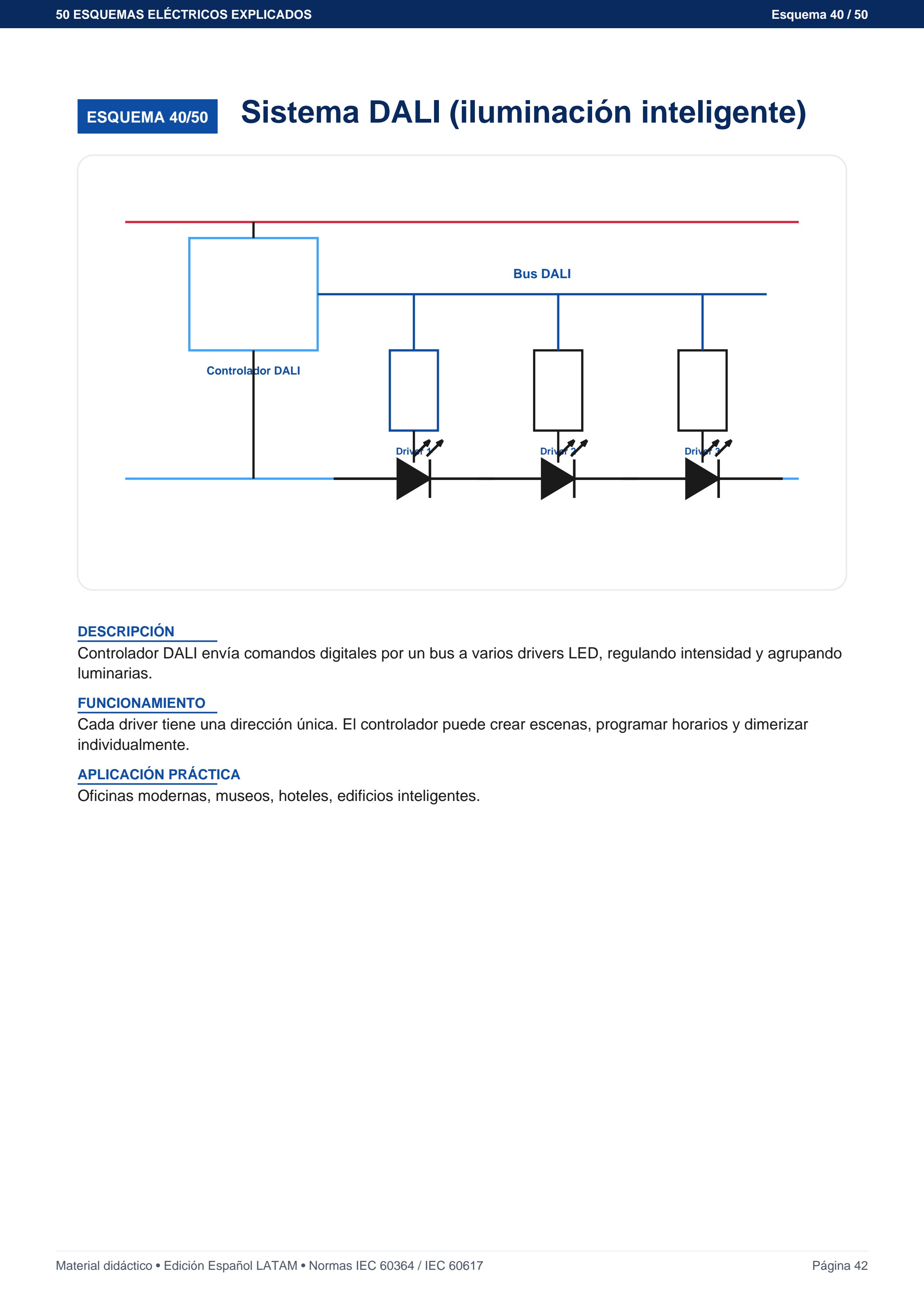 Vista previa: Sistema DALI inteligente